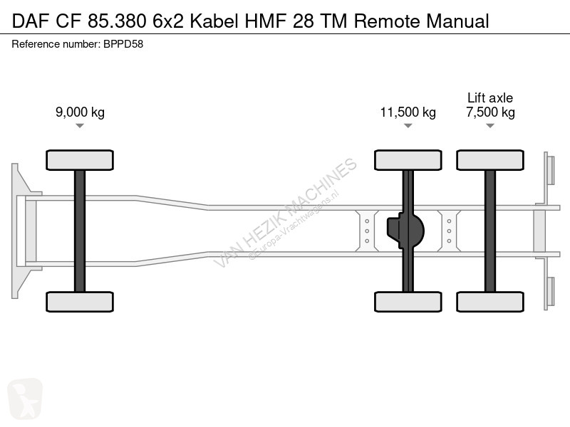 Camion DAF 85380 6x2 Kabel HMF 28 TM Remote Manual