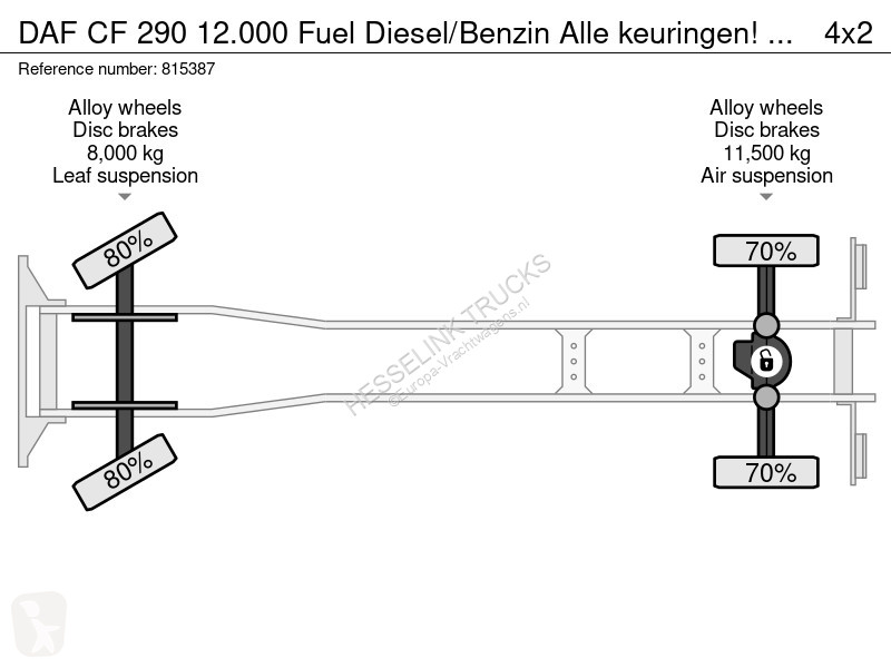 Camion DAF 290 12.000 Fuel Diesel/Benzin Alle...