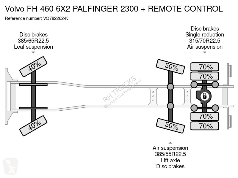 Kamion Volvo FH 460 6X2 PALFINGER 2300 + REMOTE...