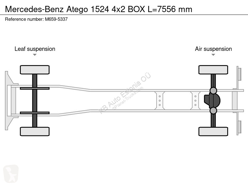 Kamion Mercedes 1524 4x2 BOX L=7556 mm