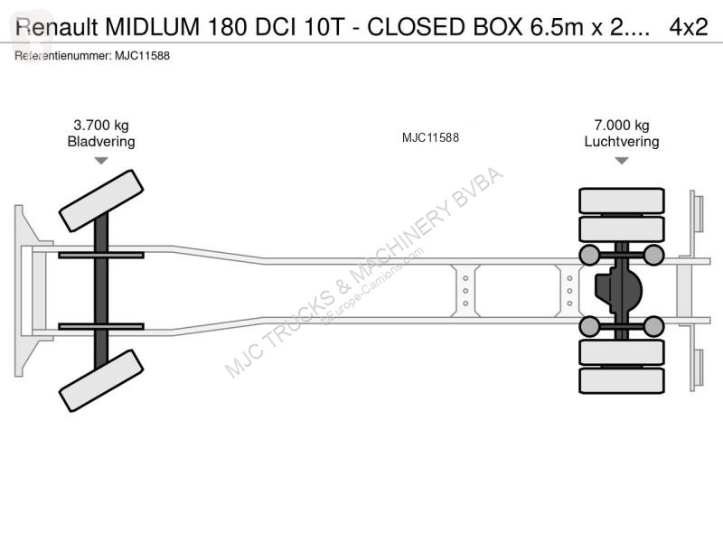 Vrachtwagen Renault MIDLUM 180 DCI 10T - CLOSED...