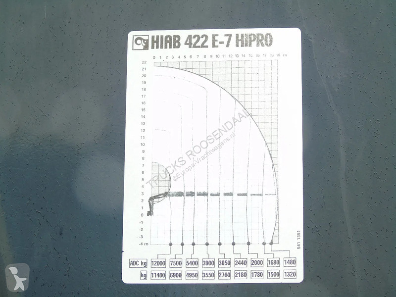 Kamion Volvo 440 + HIAB 422 E-7 + 8X4 + PERFECT...