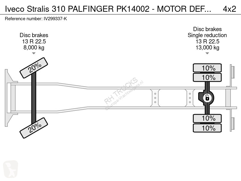 Camion Iveco 310 PALFINGER PK14002 - MOTOR DEFECT