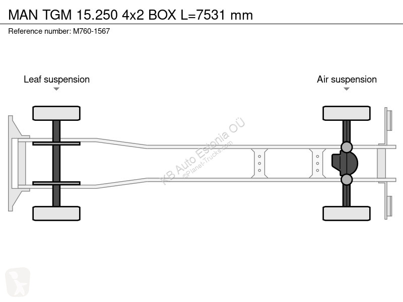 Kamion MAN 15.250 4x2 BOX L=7531 mm