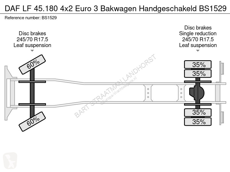Kamion DAF 45180 4x2 Euro 3 Bakwagen...
