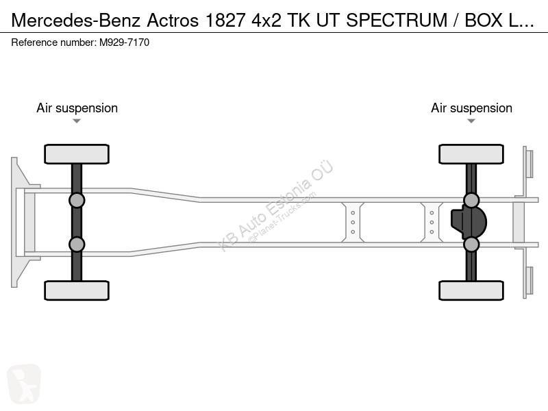 Kamion Mercedes 1827 4x2 TK UT SPECTRUM / BOX...