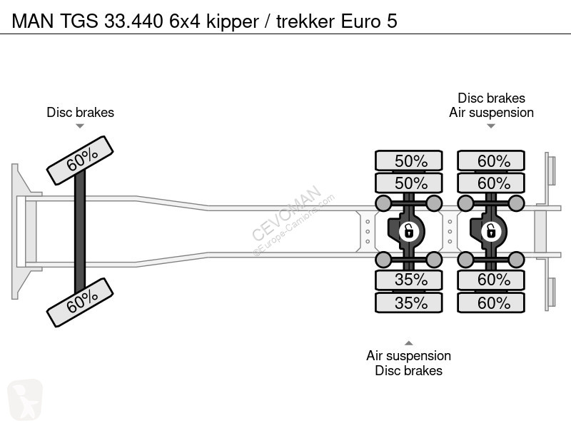 Kamion MAN 33.440 6x4 kipper / trekker Euro 5
