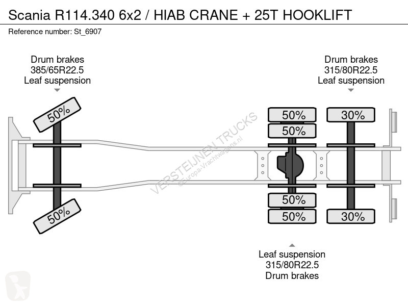 Camion Scania 340 6x2 / HIAB CRANE + 25T HOOKLIFT