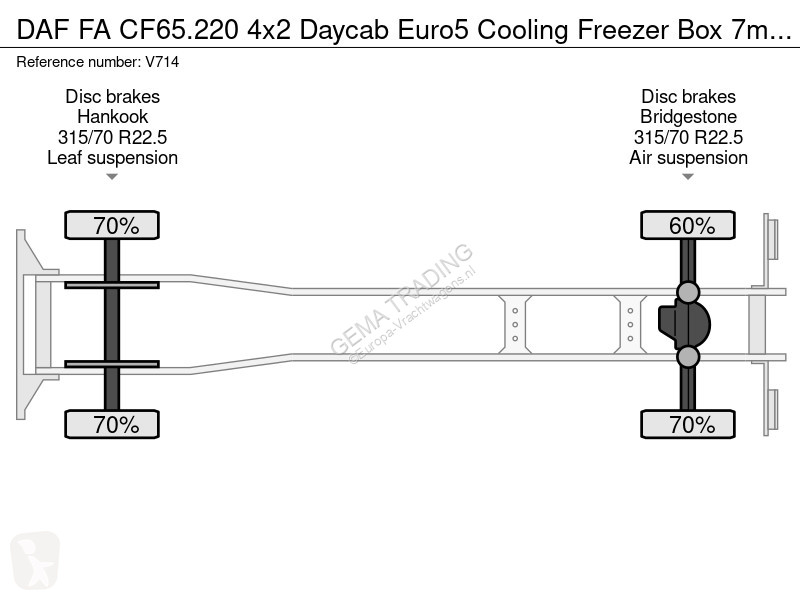 Camión DAF FA 220 4x2 Daycab Euro5 Cooling...