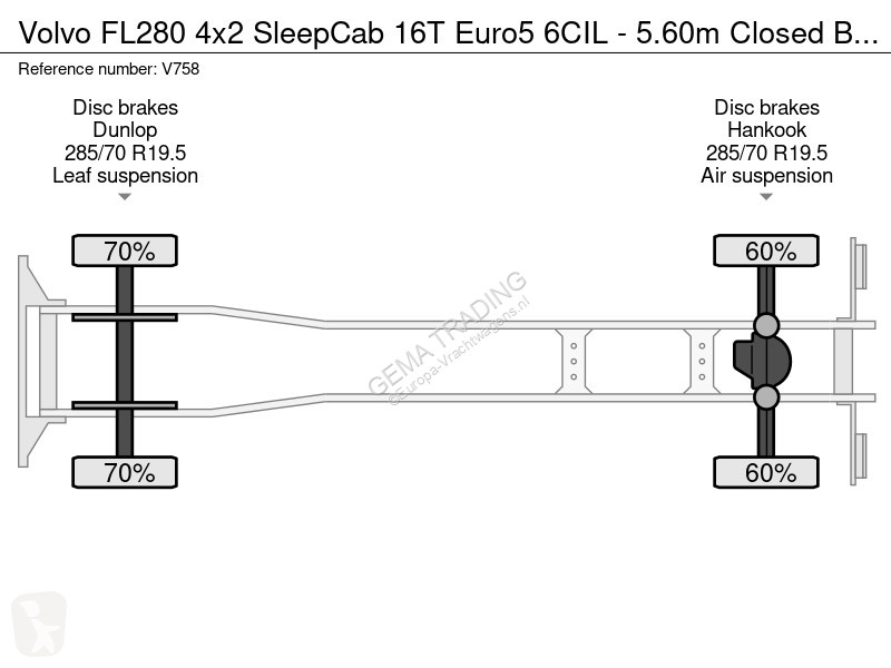 Kamion Volvo FL280 4x2 SleepCab 16T Euro5 6CIL...