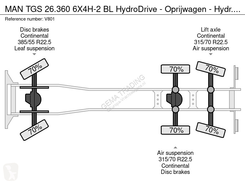 Camion MAN TGS 6X4H-2 BL HydroDrive -...
