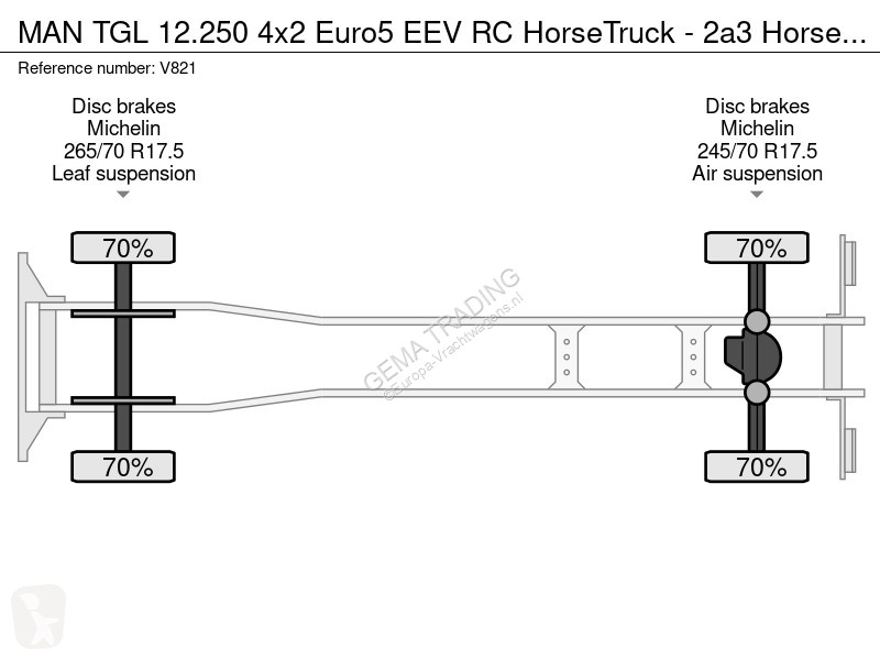 Kamion MAN 12.250 4x2 Euro5 EEV RC HorseTruck -...