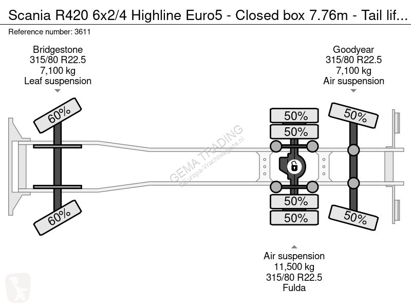 Camion Scania 6x2/4 Highline Euro5 - Closed box...
