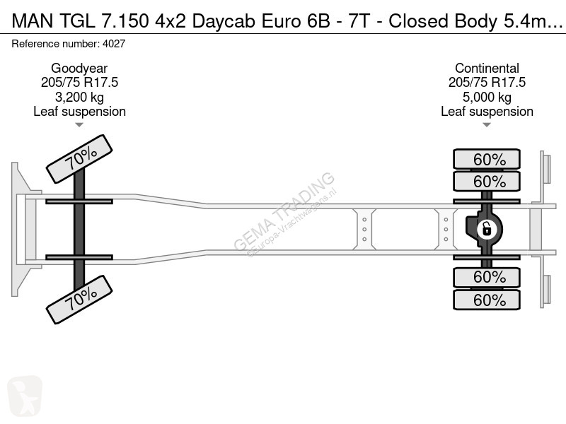 Kamion MAN 7.150 4x2 Daycab Euro 6B - 7T -...