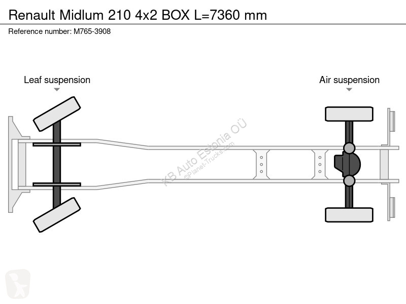 Kamion Renault 210 4x2 BOX L=7360 mm