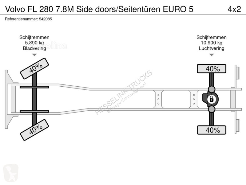 Camion Volvo FL 280 7.8M Side doors/Seitentüren...