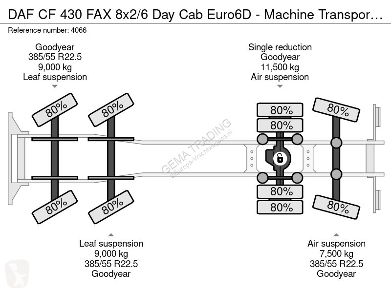 شاحنة DAF 430 FAX 8x2/6 Day Cab Euro6D -...
