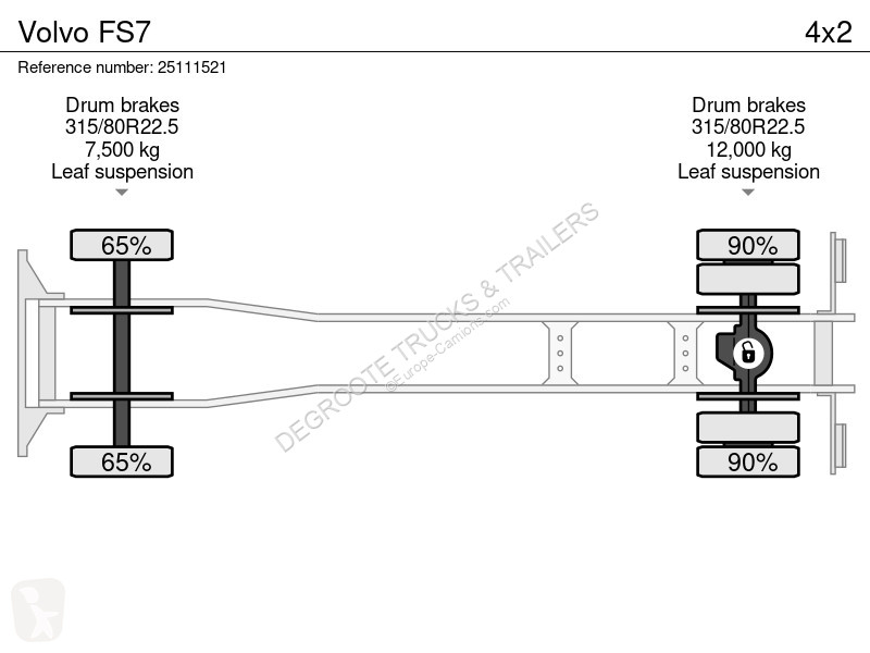شاحنة Volvo