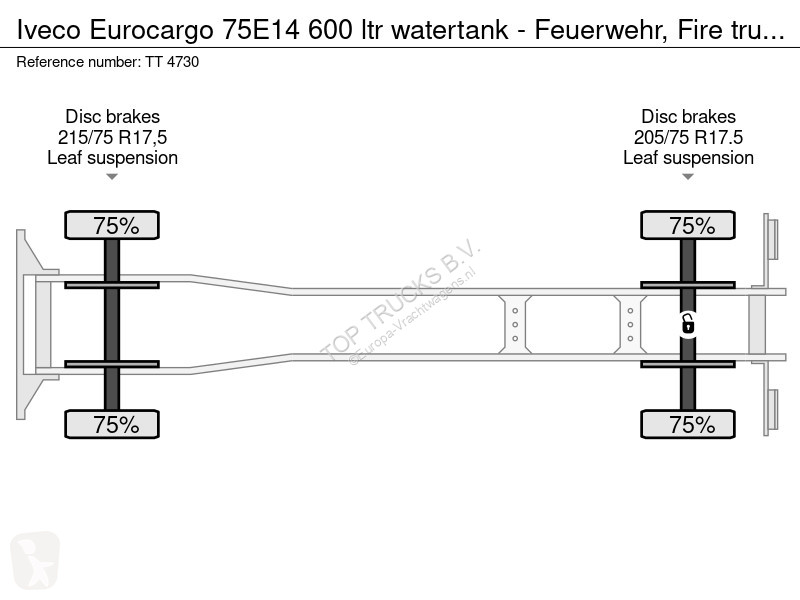 شاحنة Iveco 75E14 600 ltr watertank -...
