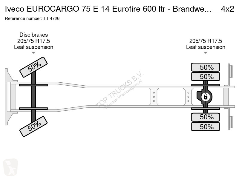 شاحنة Iveco EUROCARGO 75 E 14 Eurofire 600 ltr...