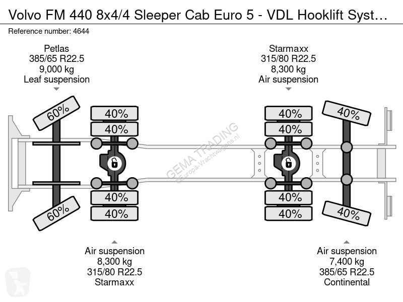 شاحنة Volvo 440 8x4/4 Sleeper Cab Euro 5 - VDL...