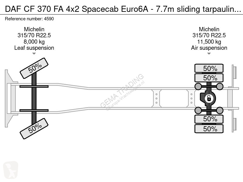 شاحنة DAF 370 FA 4x2 Spacecab Euro6A - 7.7m...
