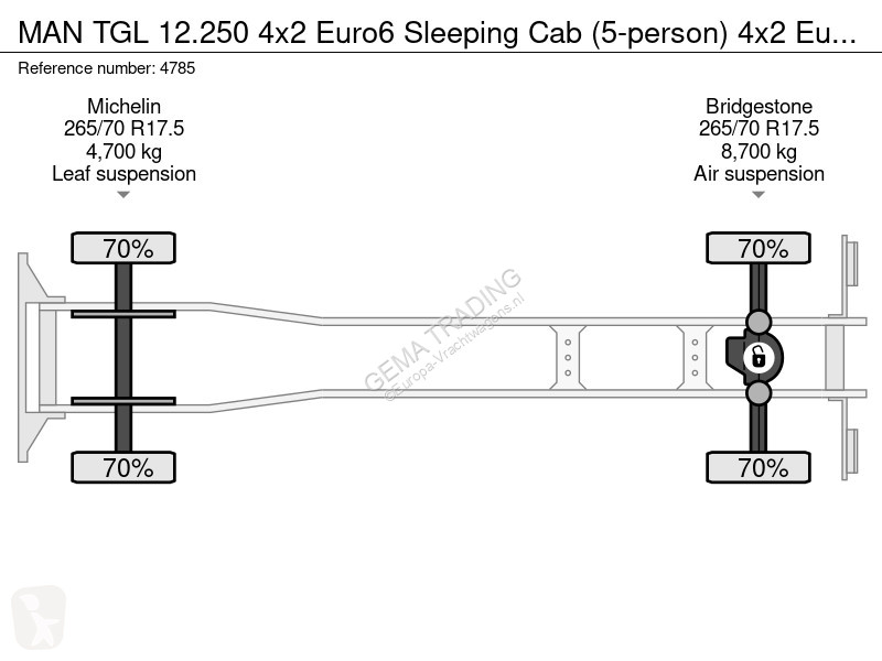شاحنة MAN 12.250 4x2 Euro6 Sleeping Cab...