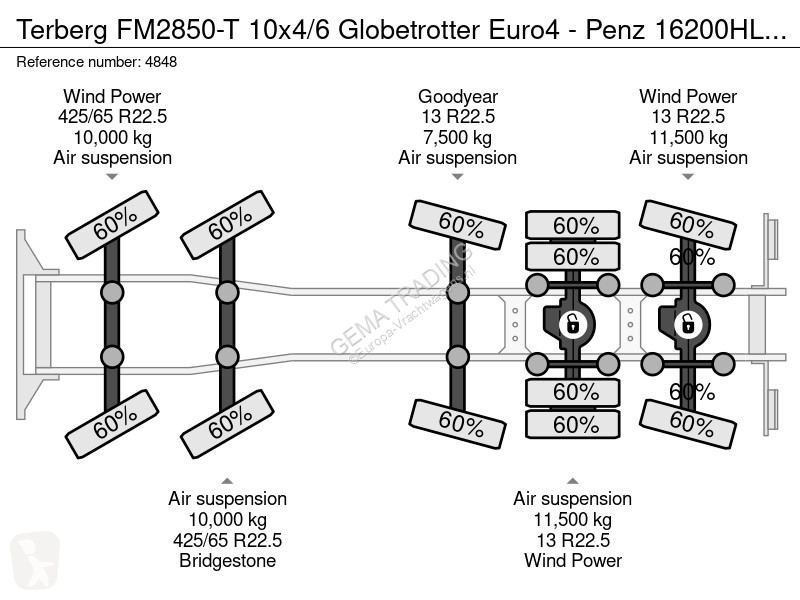 شاحنة Terberg FM2850-T 10x4/6 Globetrotter...