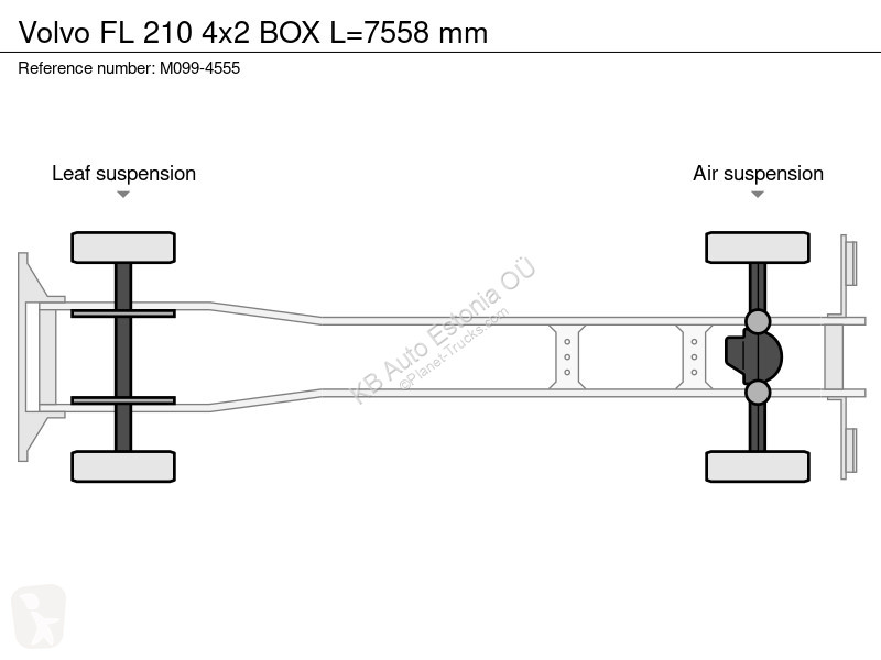 شاحنة Volvo 210 4x2 BOX L=7558 mm
