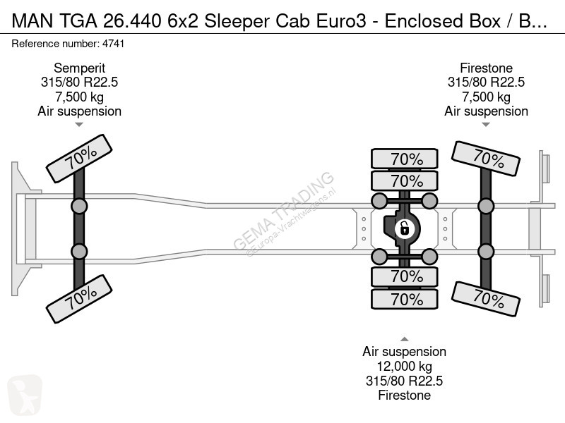 شاحنة MAN TGA 6x2 Sleeper Cab Euro3 - Enclosed...