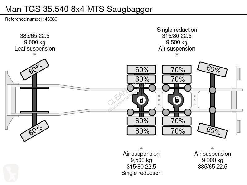 شاحنة MAN 35.540 8x4 MTS Saugbagger
