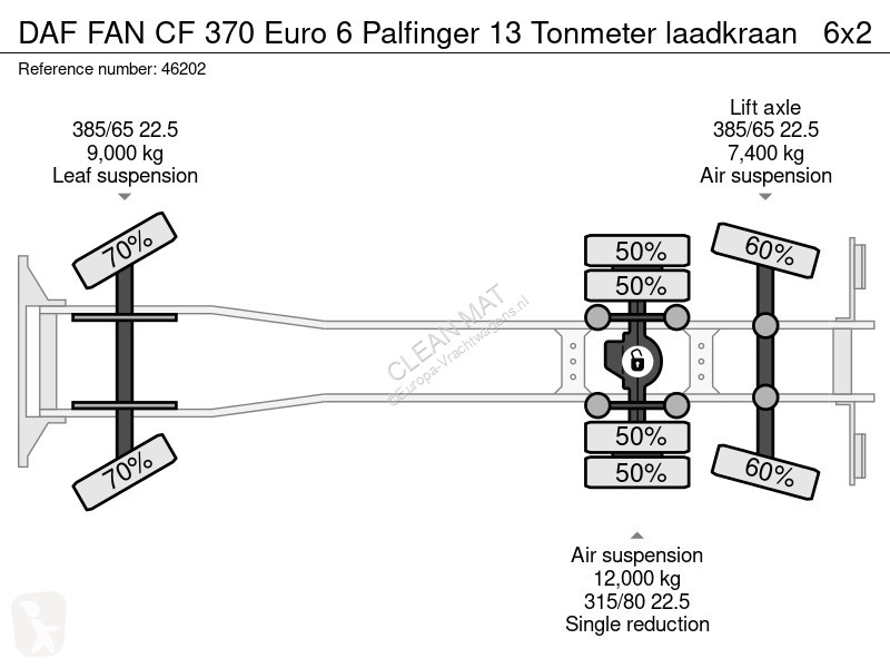 شاحنة DAF FAN  370 Euro 6 Palfinger 13 Tonmeter...