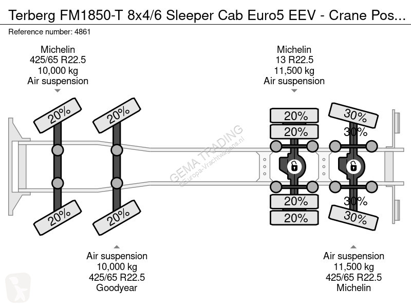 Lastbil Terberg FM1850-T 8x4/6 Sleeper Cab...