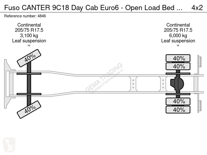 Lastbil Fuso CANTER 9C18 Day Cab Euro6 - Open...