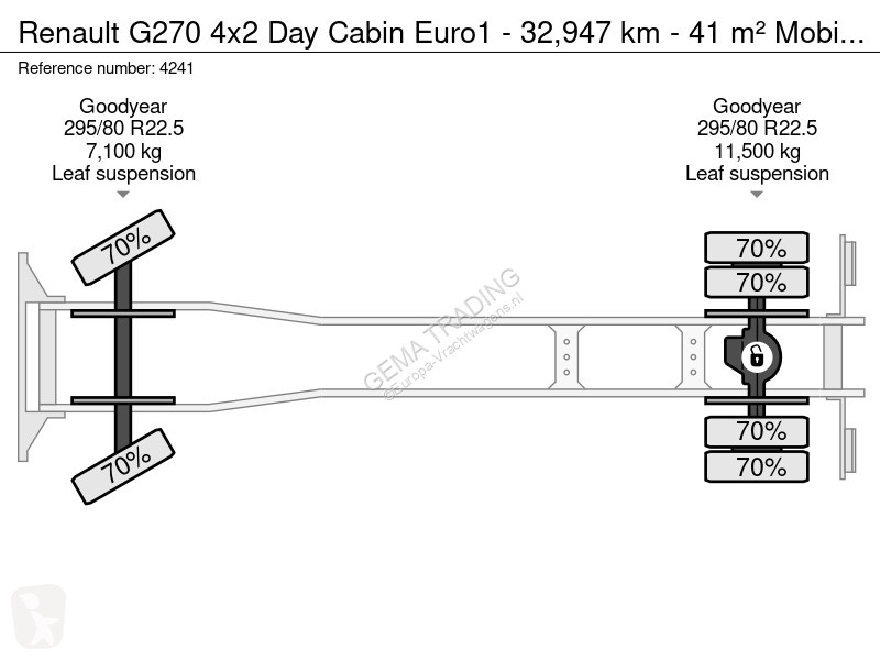 شاحنة Renault G270 4x2 Day Cabin Euro1 - 32,947...