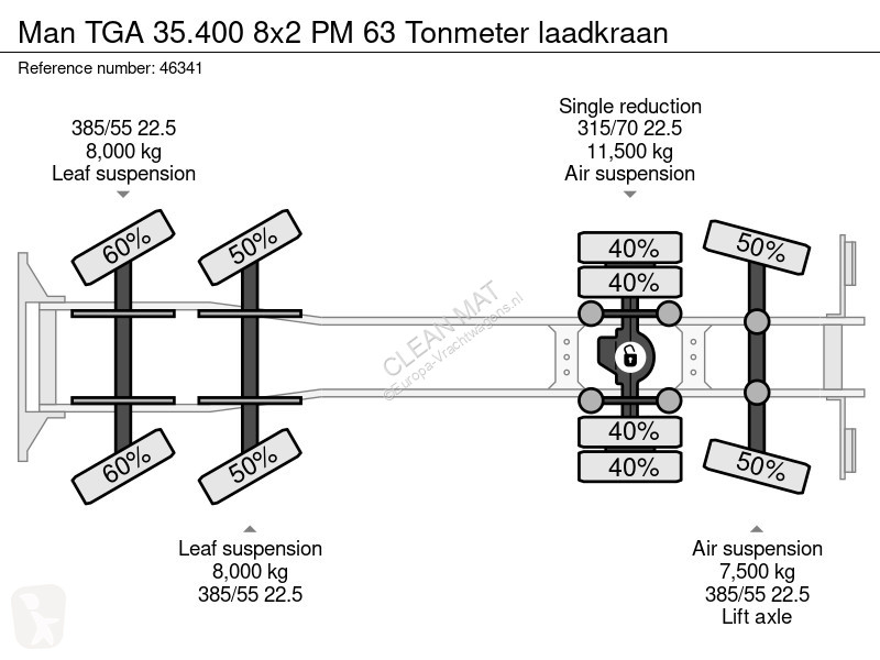 شاحنة MAN 35.400 8x2 PM 63 Tonmeter laadkraan