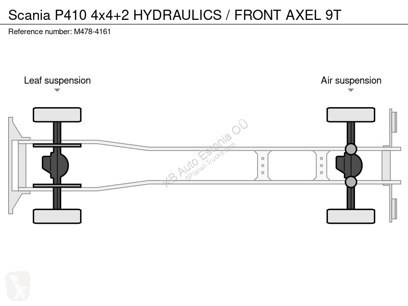 شاحنة Scania P410 4x4+2 HYDRAUICS / FRONT AXE 9T