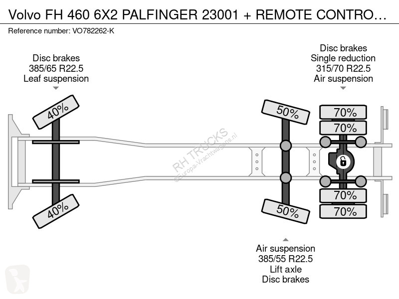 شاحنة Volvo 460 6X2 PALFINGER 23001 + REMOTE...