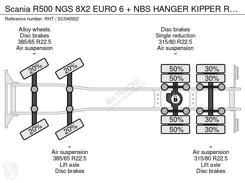 شاحنة Scania R500 NS 8X2 EURO 6 + NBS HANER KIPPER