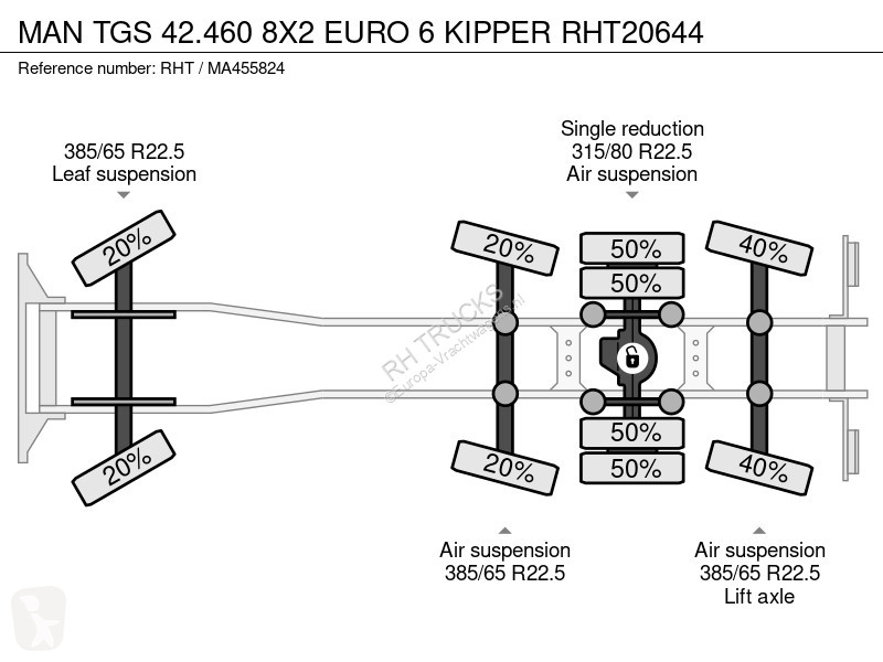 شاحنة MAN 42.460 8X2 EURO 6 KIPPER