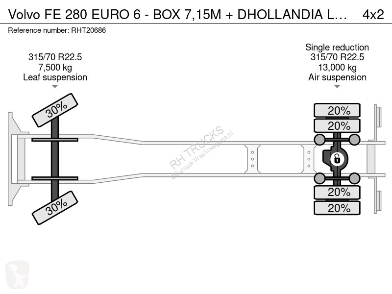 شاحنة Volvo 280 EURO 6 - BOX 7,15M + DHOLLANDIA...