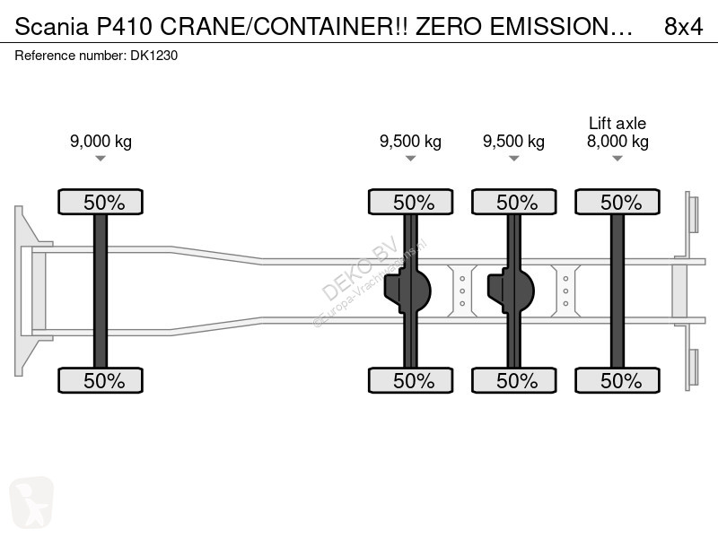 شاحنة Scania 410 CRANE/CONTAINER!! ZERO...