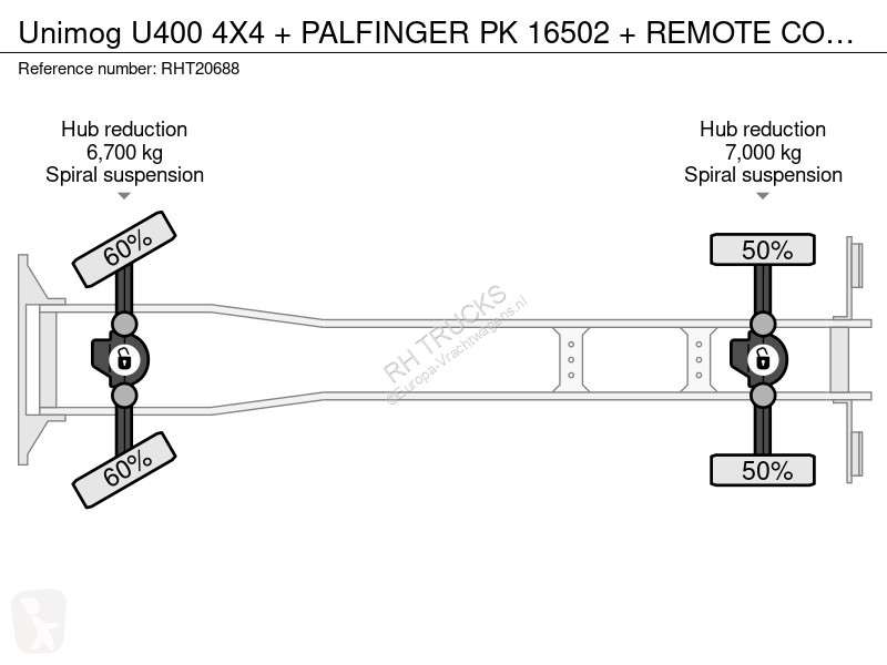 شاحنة Unimog 4X4 + PALFINGER PK 16502 + REMOTE...