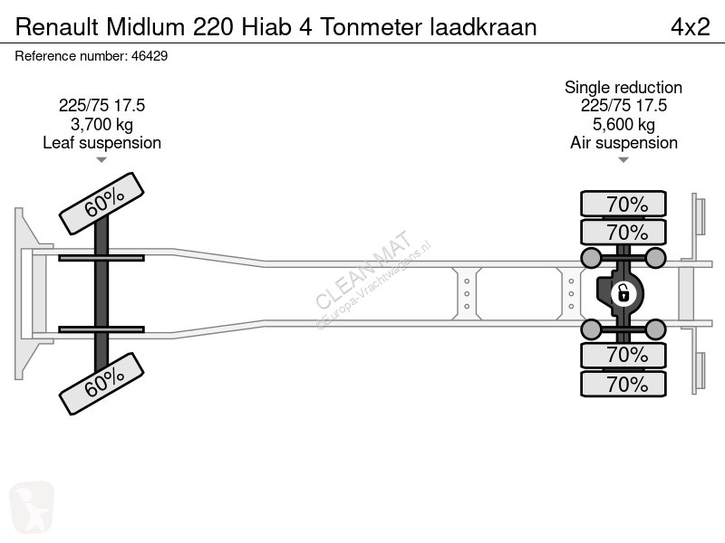 شاحنة Renault 220 Hiab 4 Tonmeter laadkraan