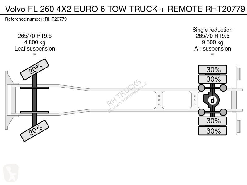 شاحنة Volvo 260 4X2 EURO 6 TOW TRUCK + REMOTE
