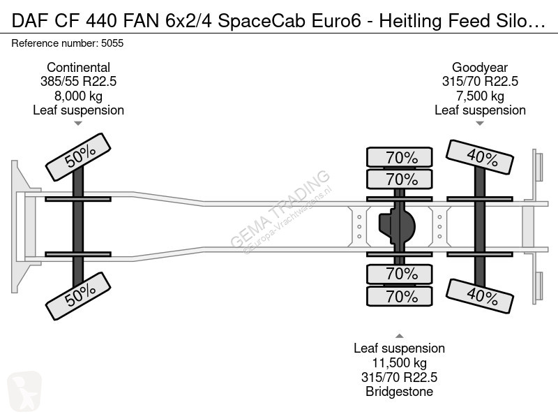 شاحنة DAF 440 FAN 6x2/4 SpaceCab Euro6 -...