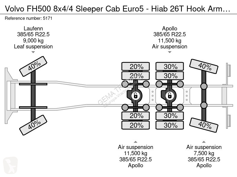 شاحنة Volvo 500 8x4/4 Sleeper Cab Euro5 - Hiab...