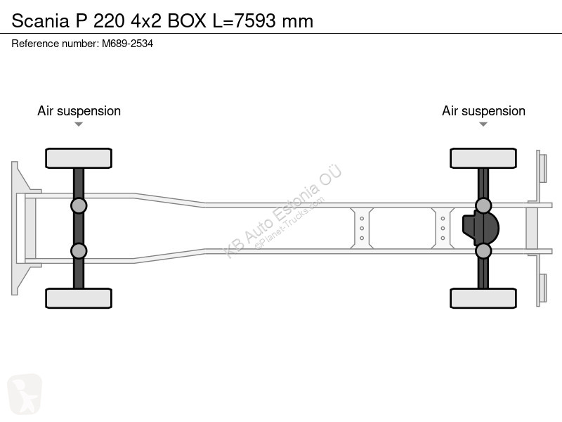 شاحنة Scania P 220 4x2 BOX =7593 mm