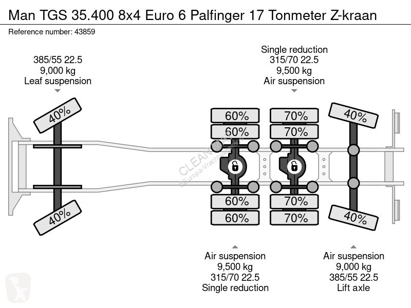 شاحنة MAN 35.400 8x4 Euro 6 Palfinger 17...