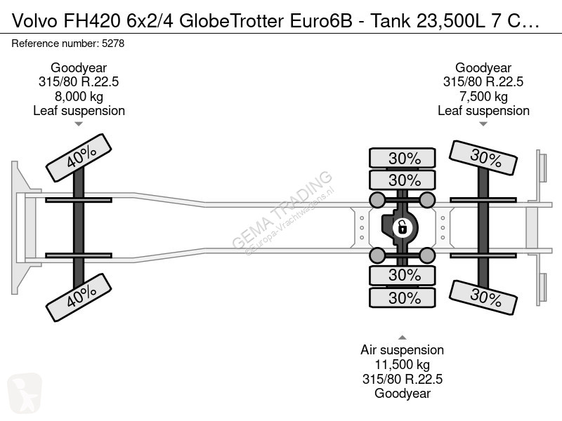 شاحنة Volvo 0 6x2/4 GlobeTrotter Euro6B - Tank...